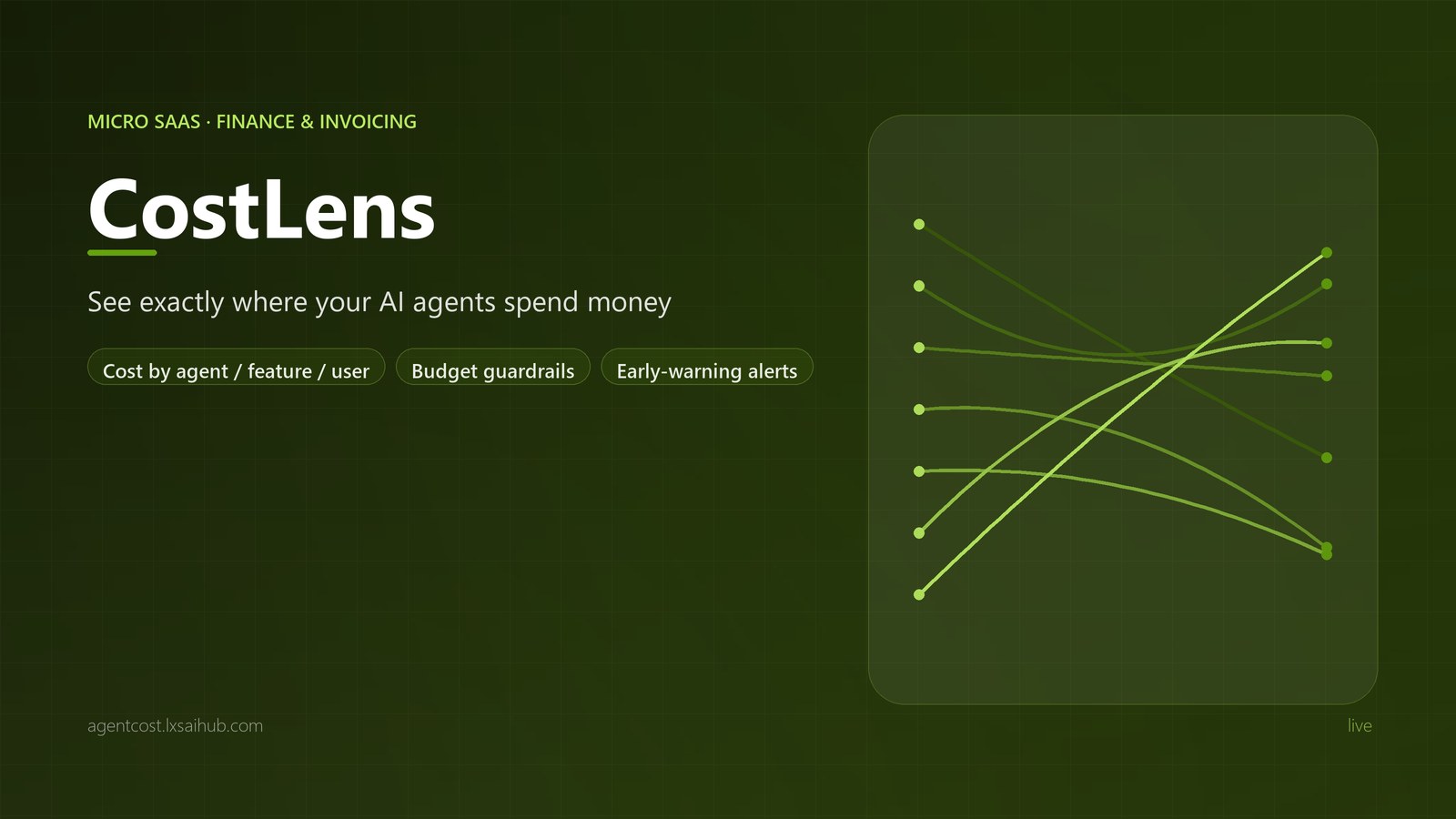 AgentCost feature overview